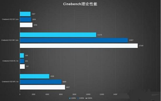 游戲測(cè)試