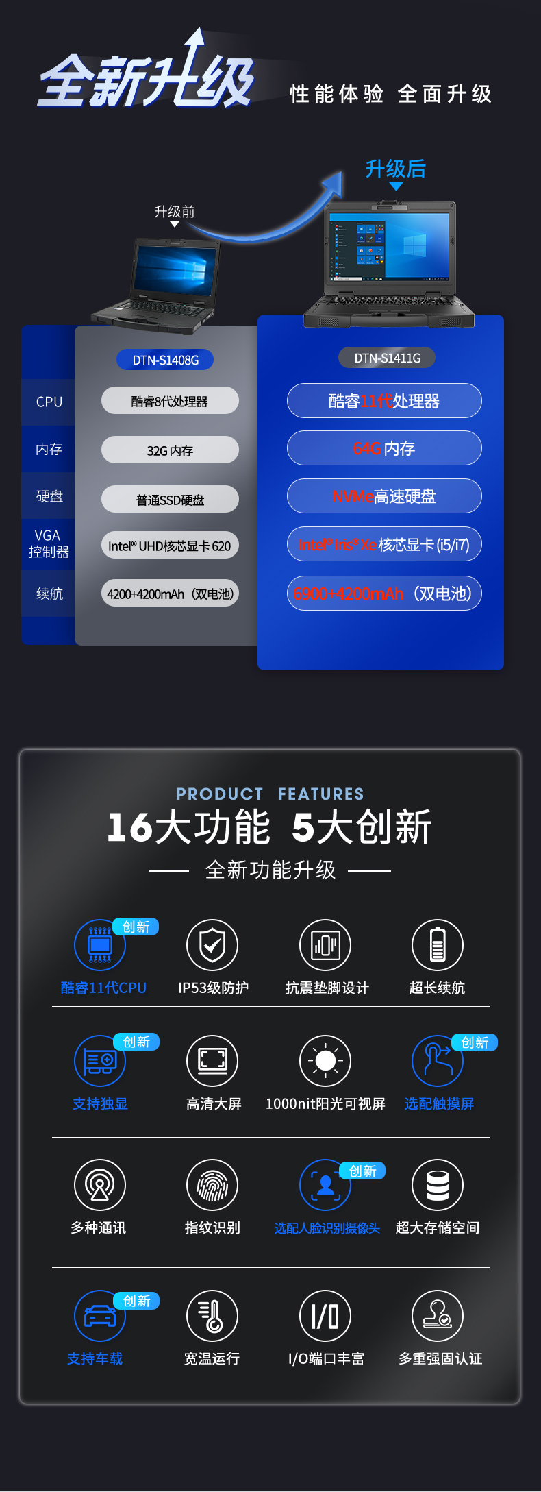 半加固上海三防筆記本,14英寸加固計(jì)算機(jī),DTN-S1411G.jpg