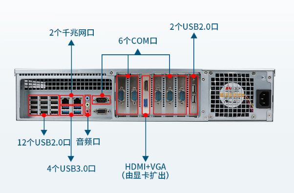 國產(chǎn)2U工控機(jī)端口.png