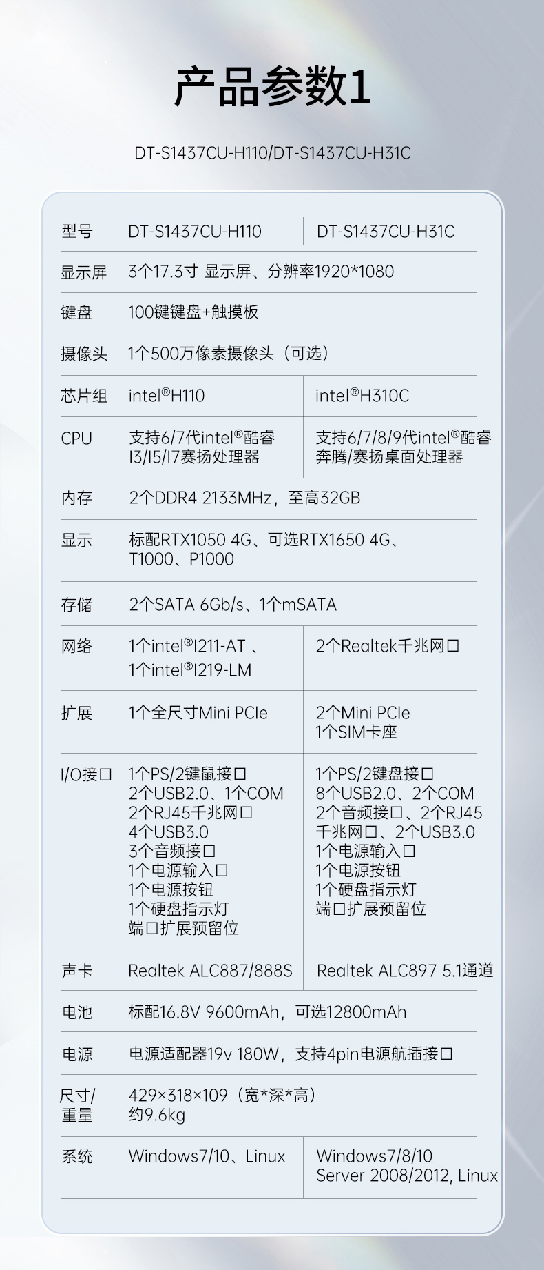 17.3英寸上翻三屏便攜機(jī),支持Windows7/10、Linux系統(tǒng),DT-S1437CU-H110.jpg