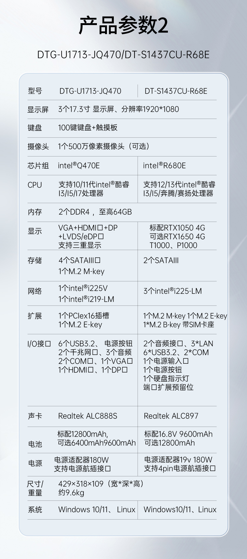 17.3英寸上翻三屏便攜機(jī),支持Windows7/10、Linux系統(tǒng),DT-S1437CU-H110.jpg