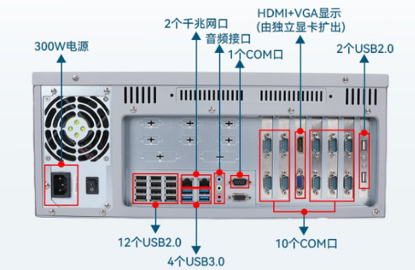 國產4U工控機端口.png