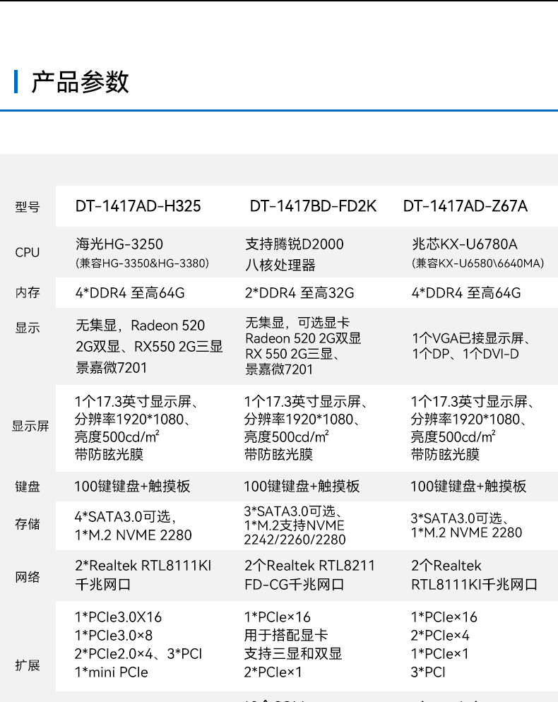 上海國產(chǎn)化加固便攜機(jī),海光HG-3250處理器,DT-1417AD-H325.jpg