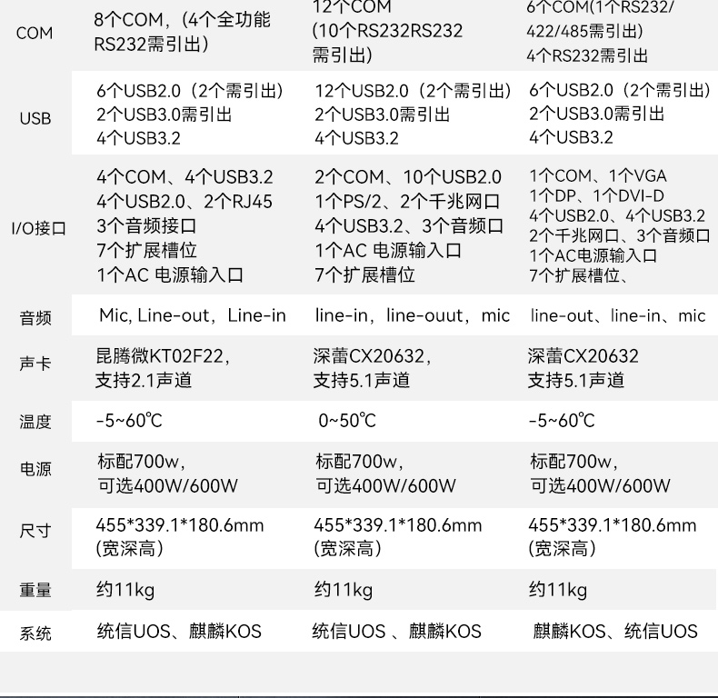 上海國產(chǎn)化加固便攜機(jī),海光HG-3250處理器,DT-1417AD-H325.jpg