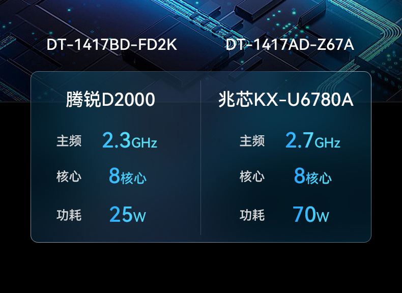 上海國產(chǎn)化加固便攜機(jī),海光HG-3250處理器,DT-1417AD-H325.jpg