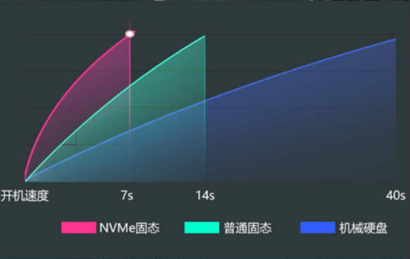 上海三防筆記本硬盤.png