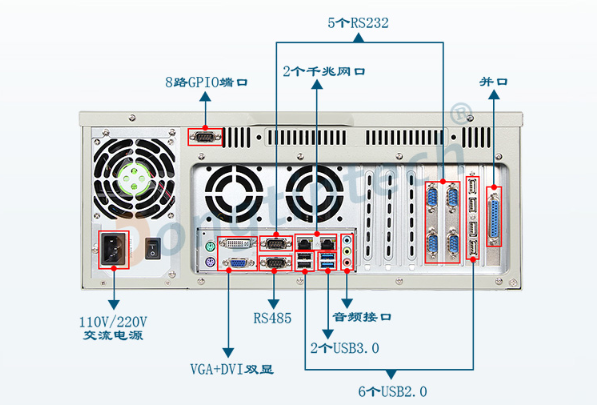 4U工控機(jī)端口.png