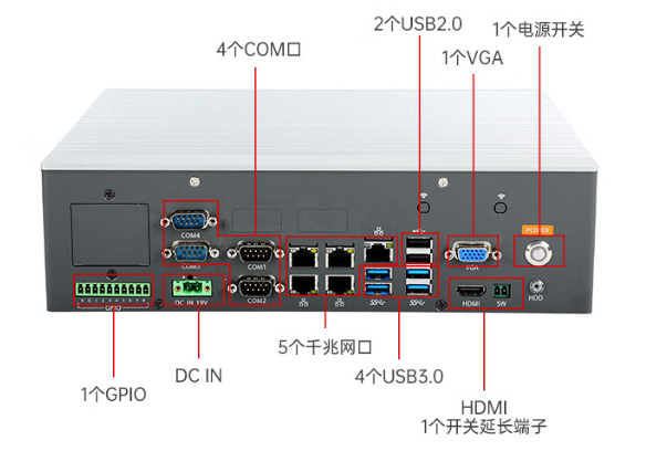 嵌入式工控機接口.png