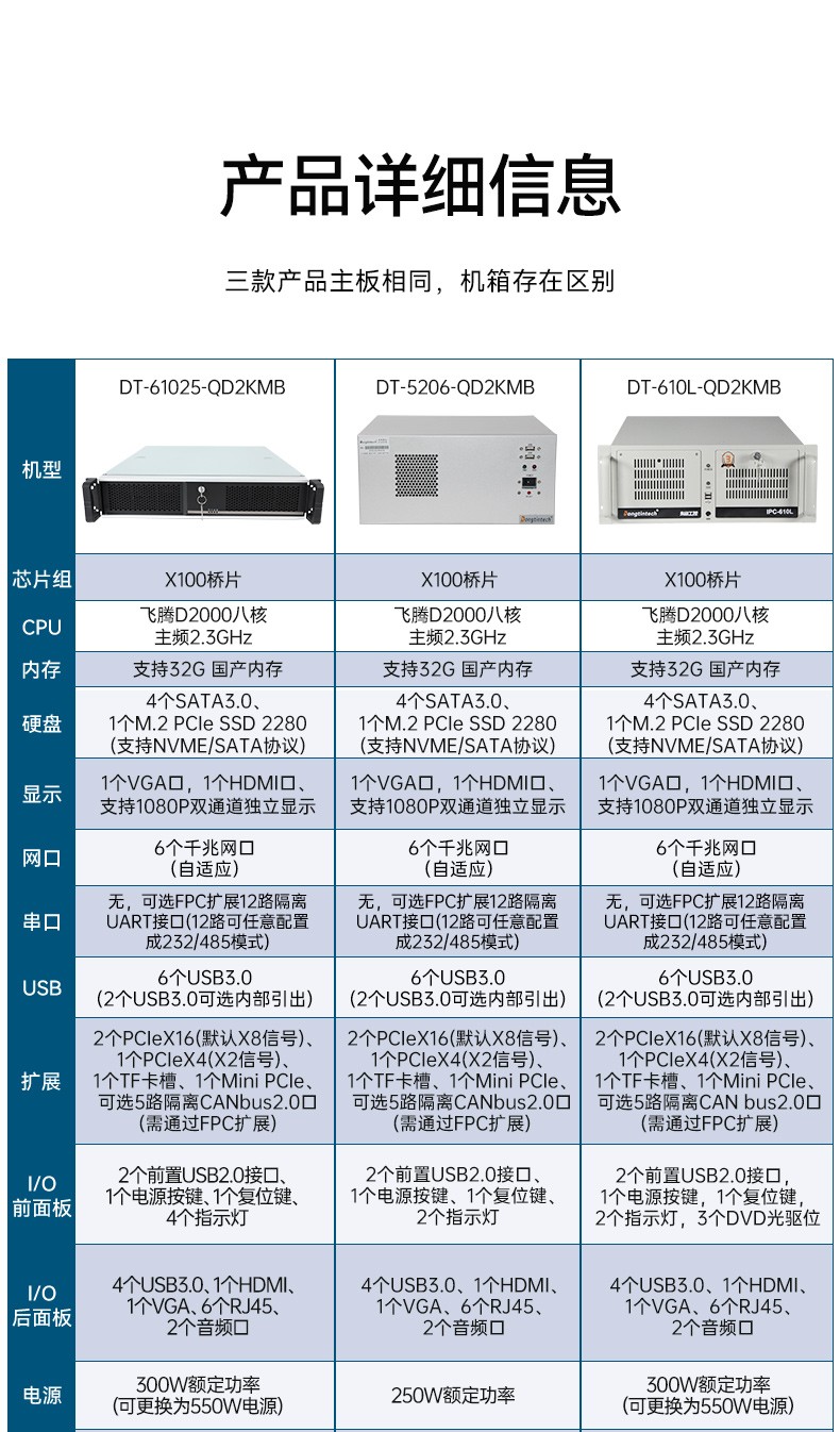 國(guó)產(chǎn)化飛騰工控機(jī),高性能工業(yè)電腦,DT-610L-QD2KMB.jpg