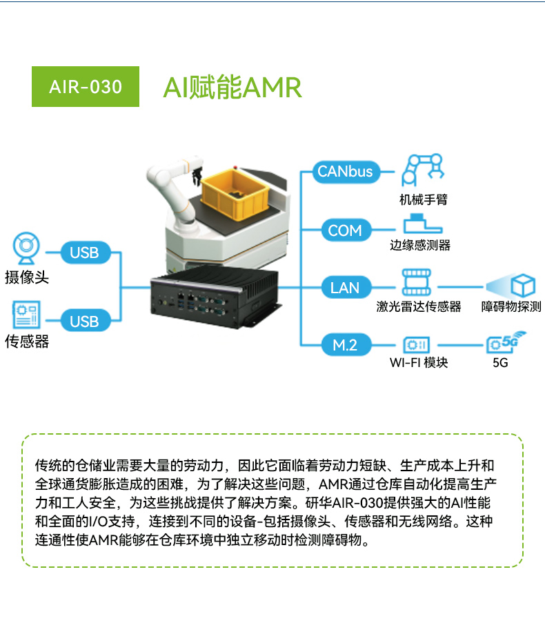 研華邊緣AI推理系統(tǒng)工控機,導(dǎo)航分析ai解決方案,AIR-030.jpg