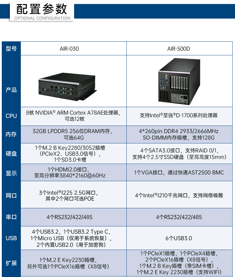 研華邊緣AI推理系統(tǒng)工控機,導(dǎo)航分析ai解決方案,AIR-030.jpg
