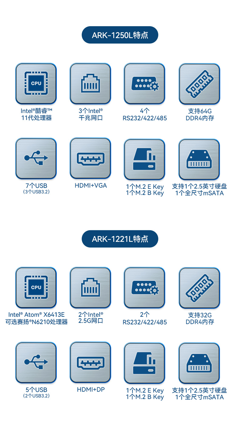 研華嵌入式工控機,深度學習工控設備廠家,ARK-1250L.jpg