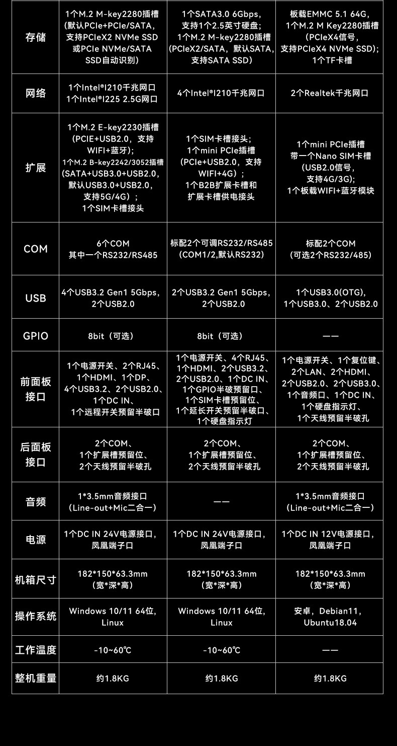 高性能緊湊型小型工控機,多網(wǎng)口無風(fēng)扇工控機,DTB-3095-N97L4.jpg