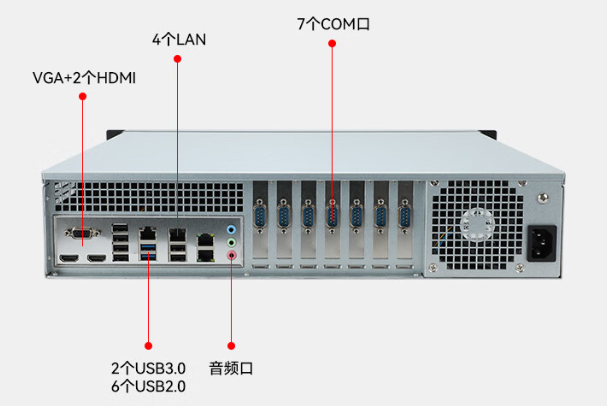 國產(chǎn)化2U工控機端口.png