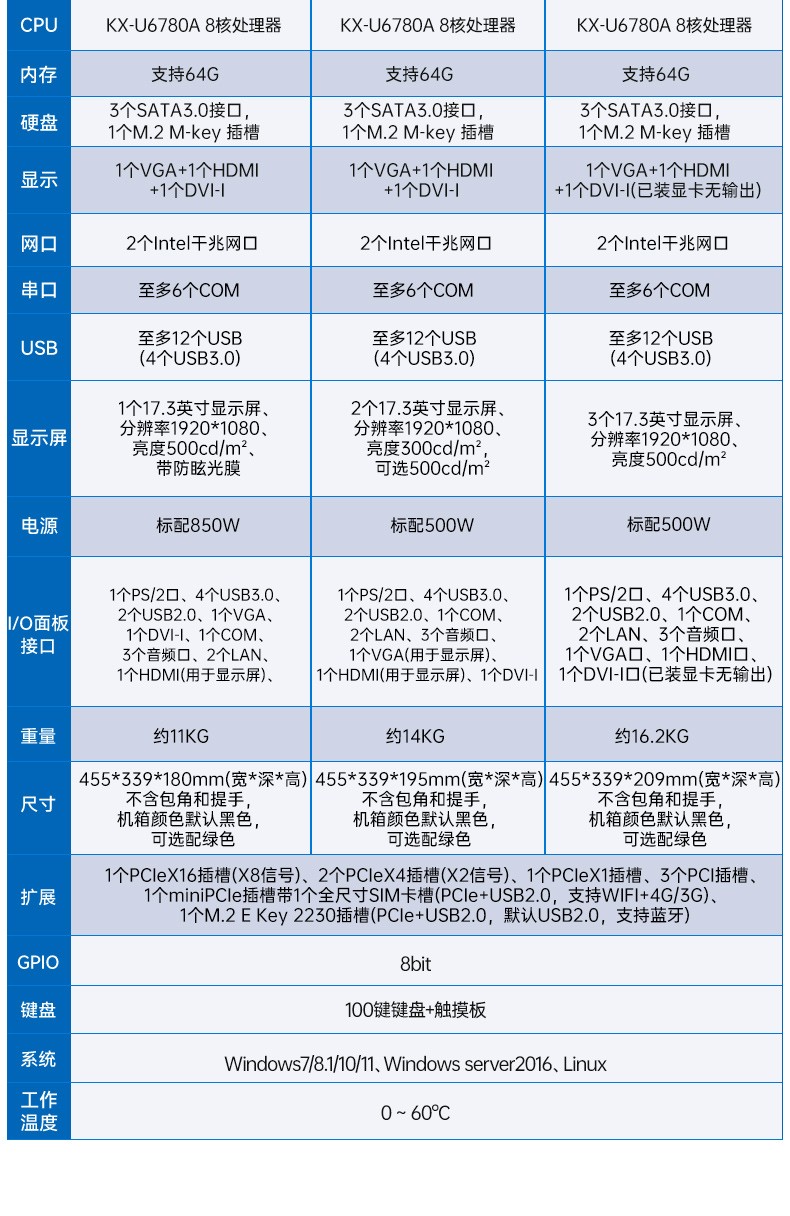國產(chǎn)兆芯cpu三屏便攜天津工控機,17.3英寸加固便攜計算機,DT-S1437AD-U6780A.jpg