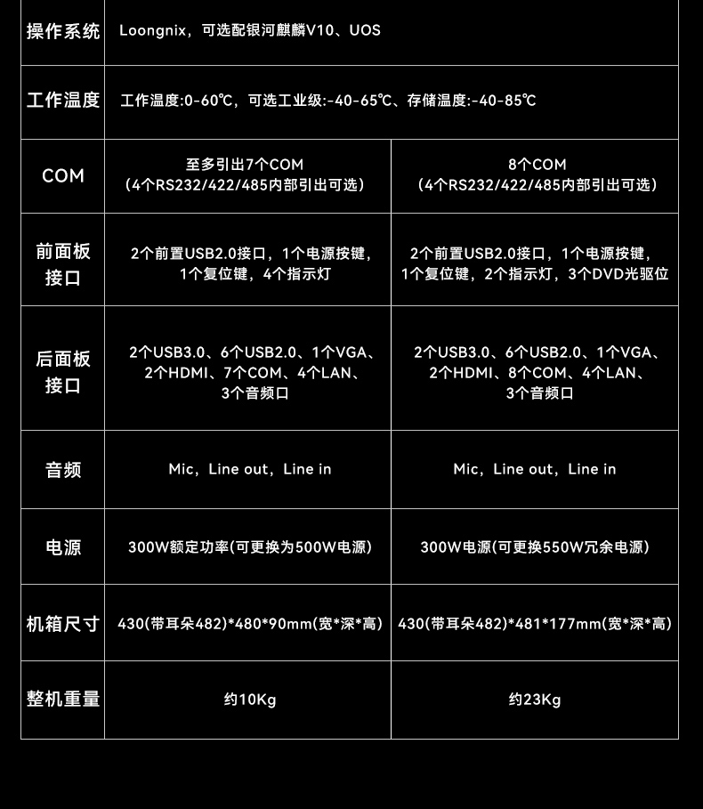 龍芯3A6000北京工控機(jī),國產(chǎn)操作系統(tǒng)工業(yè)主機(jī)電腦,DT-610L-N3A6KMB.jpg