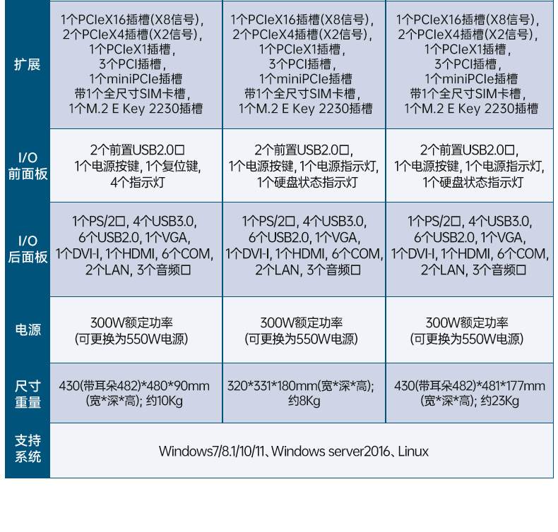 國產(chǎn)兆芯KX-U6780A北京工控機(jī),國內(nèi)工控廠家,DT-610L-B6780AMA.jpg