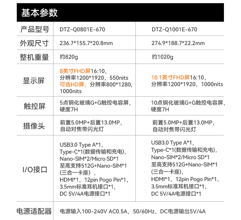 東田工業(yè)三防平板電腦,8寸加固平板終端,DTZ-Q0801E-670.jpg