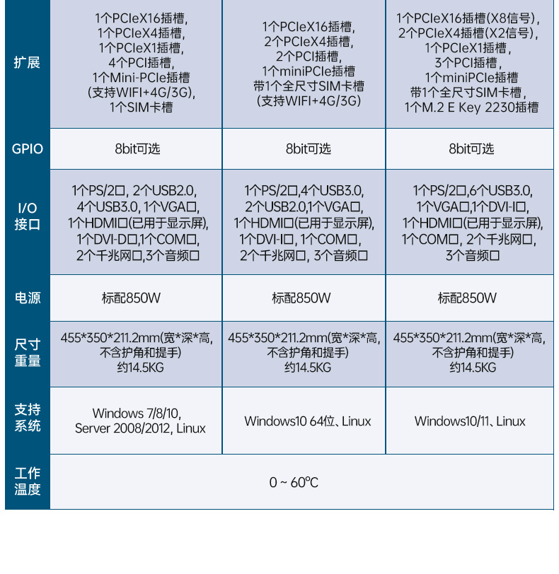 東田工業(yè)加固便攜機(jī),17寸工作站筆記本,DTG-1417ZD-BQ670MA1.jpg