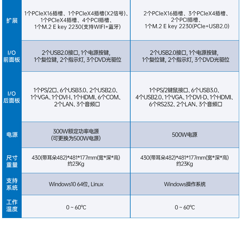 東田酷睿14代工控機(jī),兼容win10系統(tǒng)硬盤(pán)冗余,智慧能源管理工業(yè)主機(jī),DT-610L-BQ670MA2.jpg