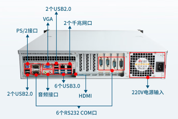 東田2u國(guó)產(chǎn)化上海工控機(jī)端口.png