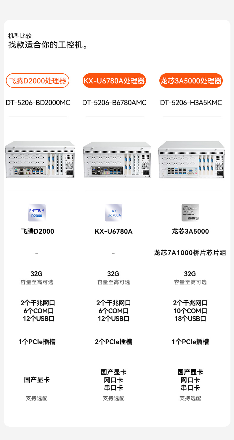 東田國(guó)產(chǎn)飛騰D2000 CPU,壁掛式長(zhǎng)春工控機(jī),DT-5206-BD2000MC.jpg