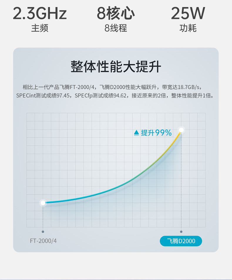 東田國(guó)產(chǎn)飛騰D2000 CPU,壁掛式長(zhǎng)春工控機(jī),DT-5206-BD2000MC.jpg