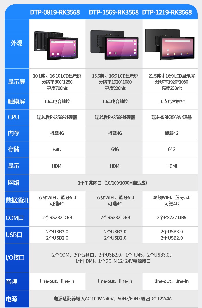 15.6寸工業(yè)無風(fēng)扇平板電腦,國產(chǎn)瑞芯微嵌入式一體機(jī),DTP-1569-RK3568.jpg